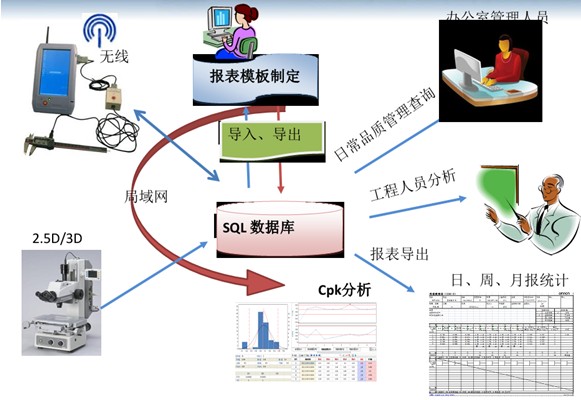 供应商管理和来料品质管控化