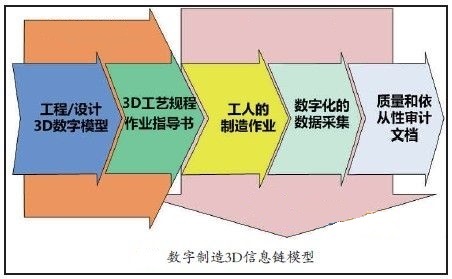 过程制造品质管理全员化